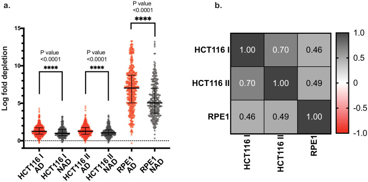 Figure 2—figure supplement 7.