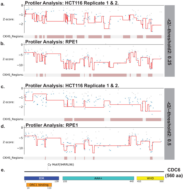 Figure 2—figure supplement 13.