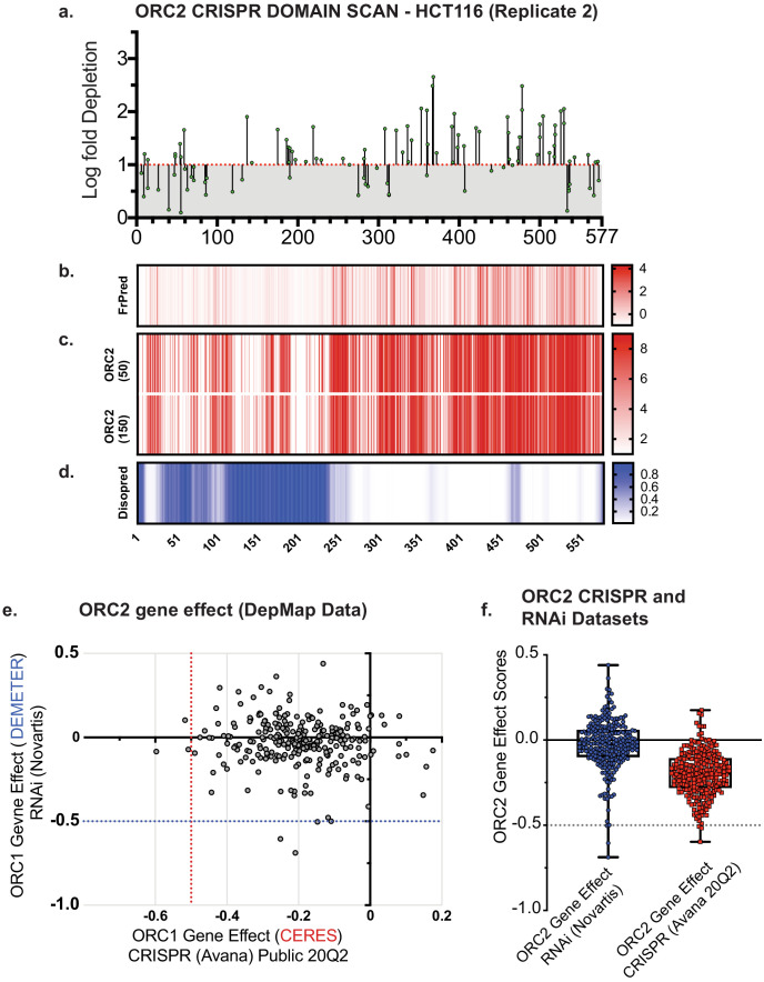 Figure 2—figure supplement 1.