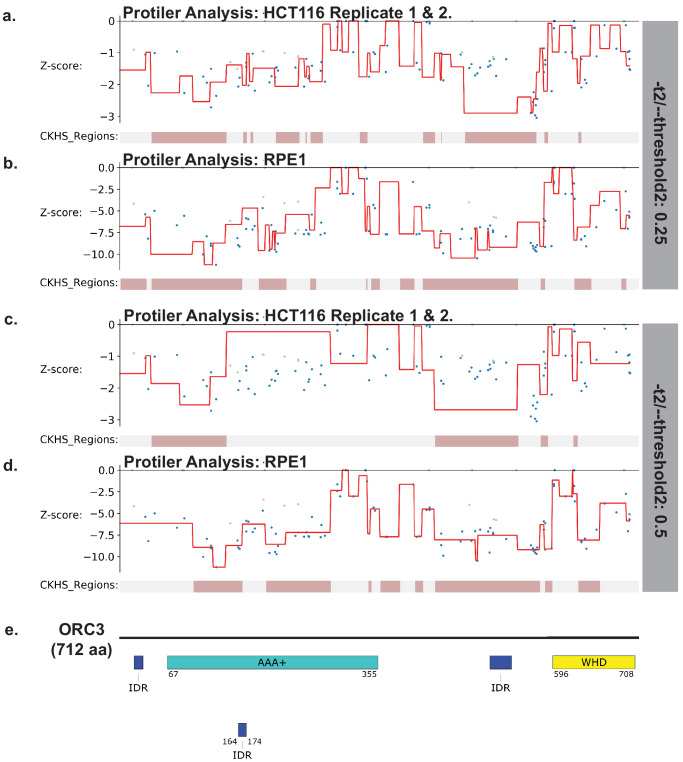 Figure 2—figure supplement 10.