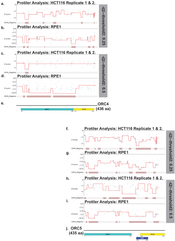 Figure 2—figure supplement 11.