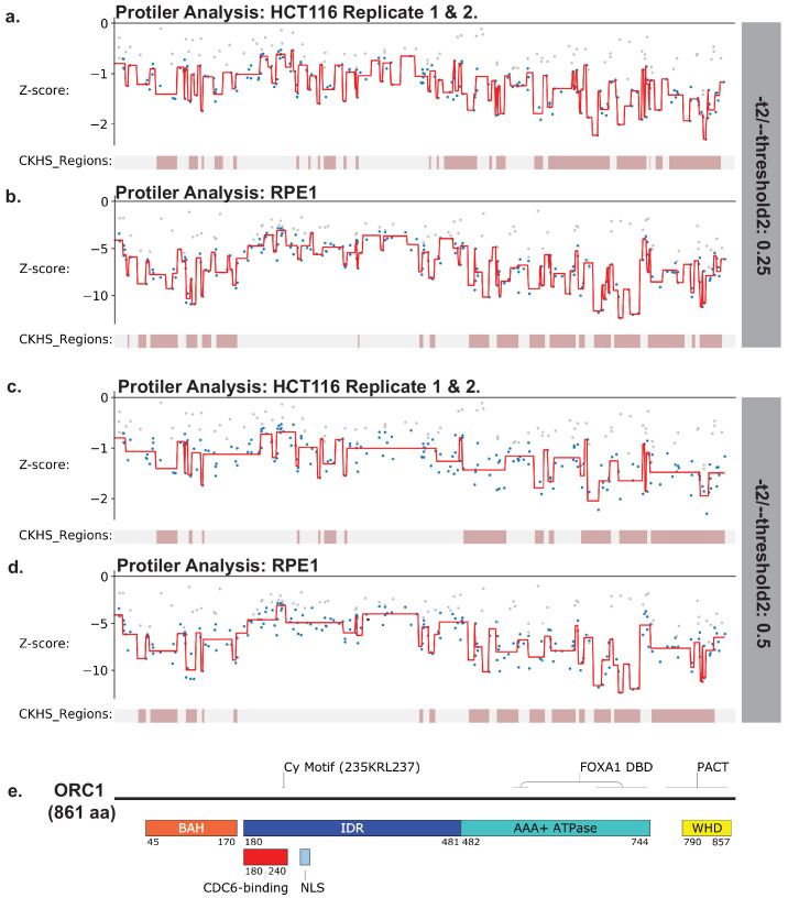 Figure 2—figure supplement 8.