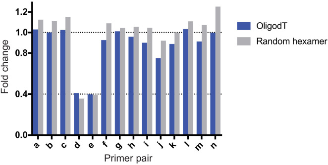 Figure 8—figure supplement 2.