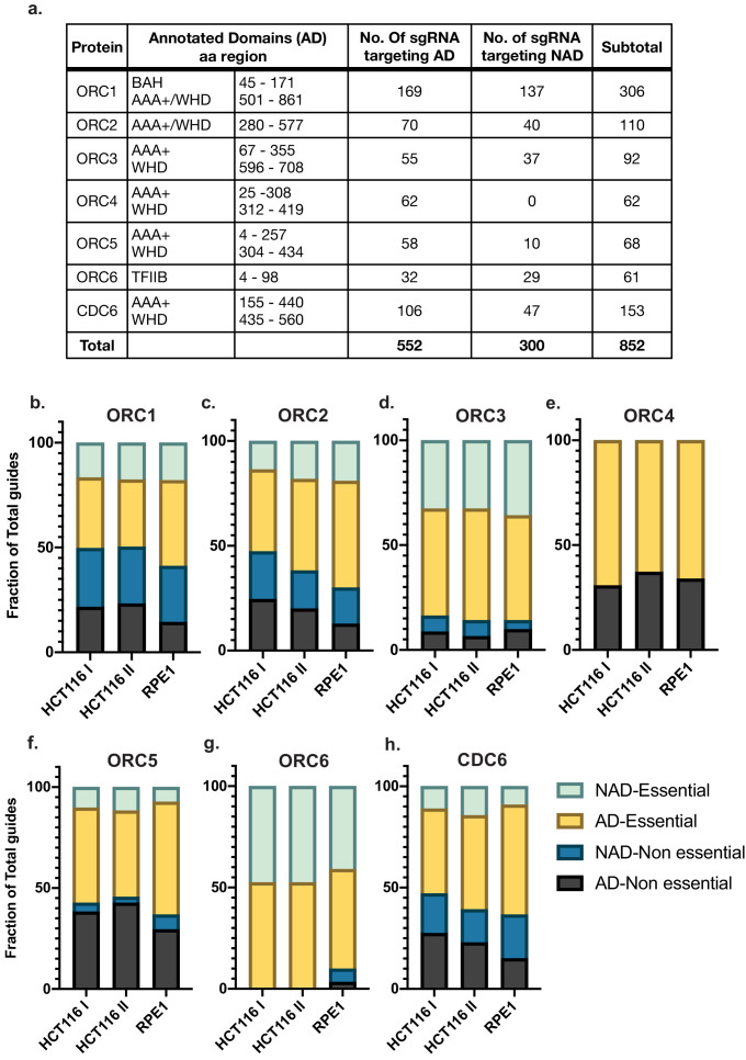 Figure 2—figure supplement 6.