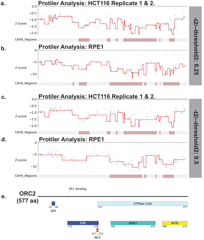 Figure 2—figure supplement 9.