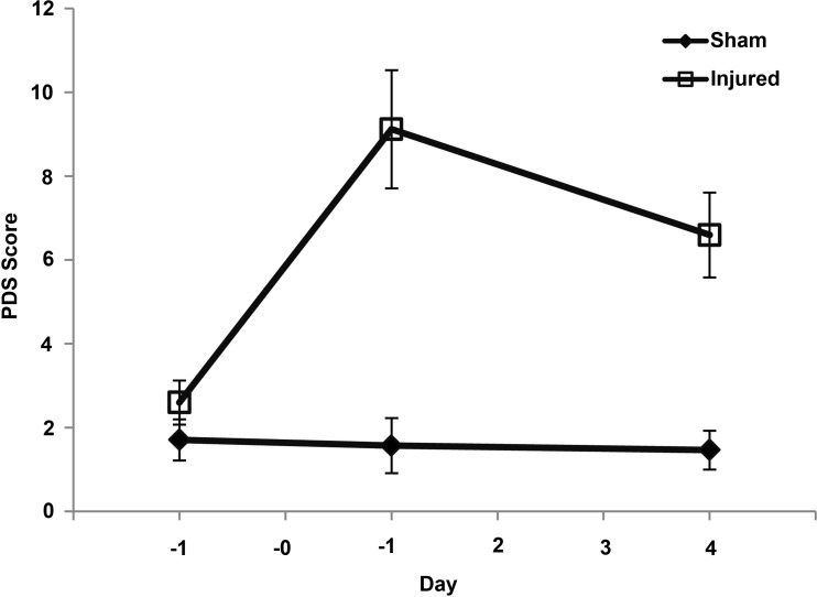 FIG. 4.