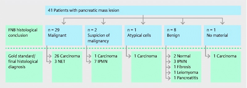 Fig. 2