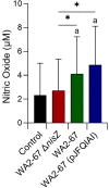 Figure 7