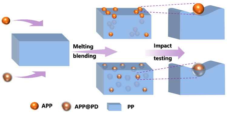 Scheme 4