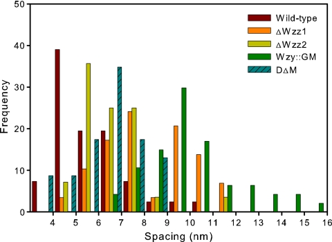 FIG. 4.