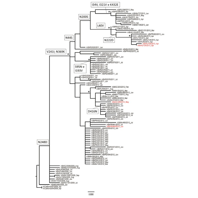 Fig. 1: