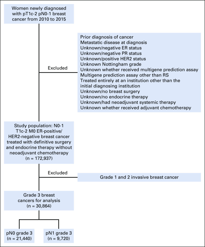 FIG 1.