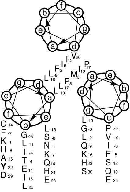 FIG. 5.