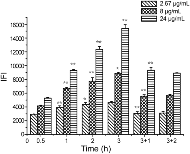 Figure 6