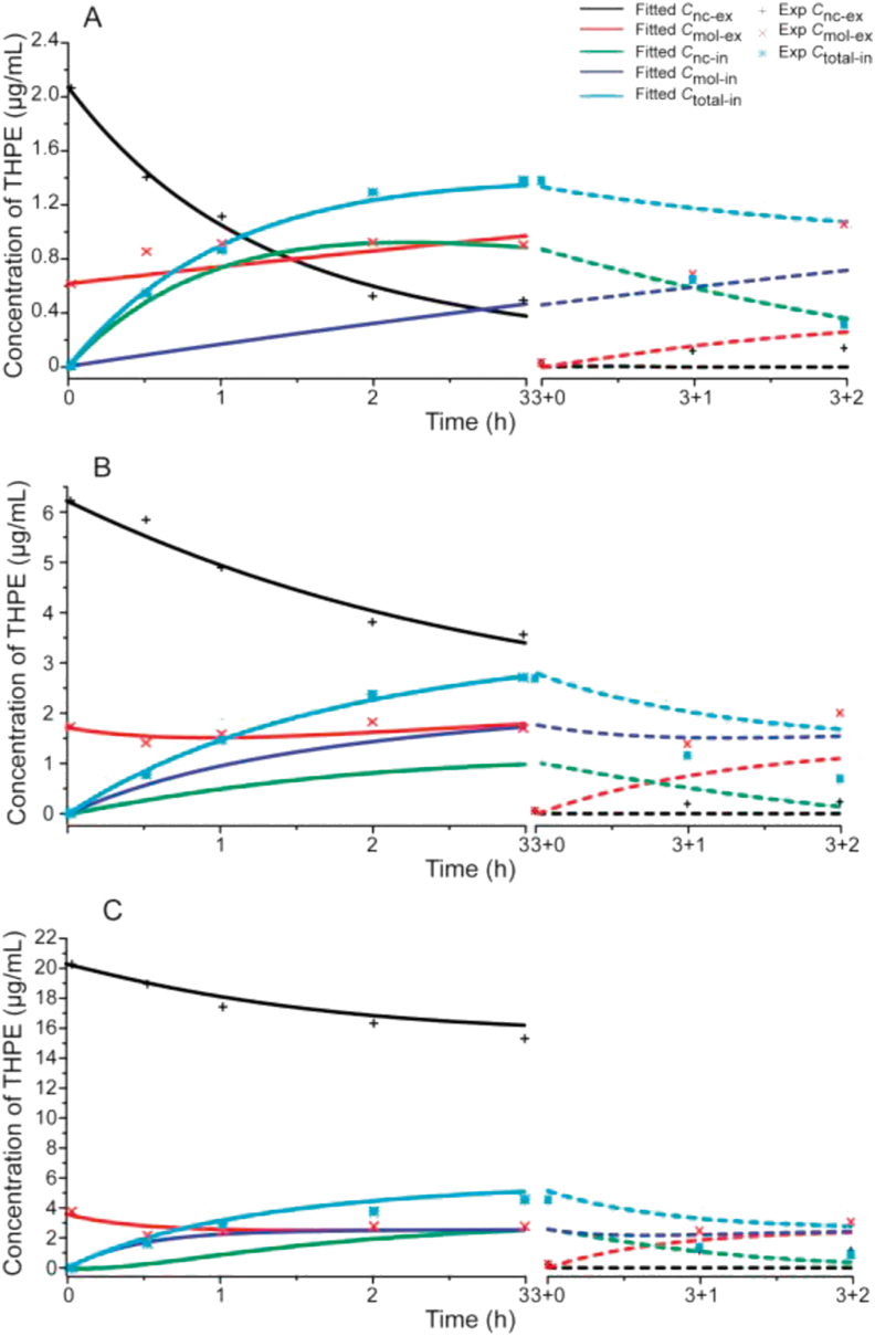 Figure 9