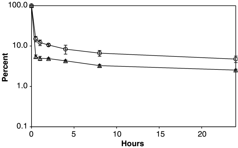 Fig. 4