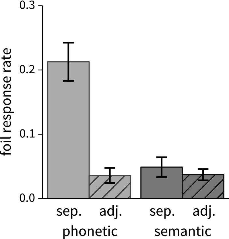 FIG. 4.