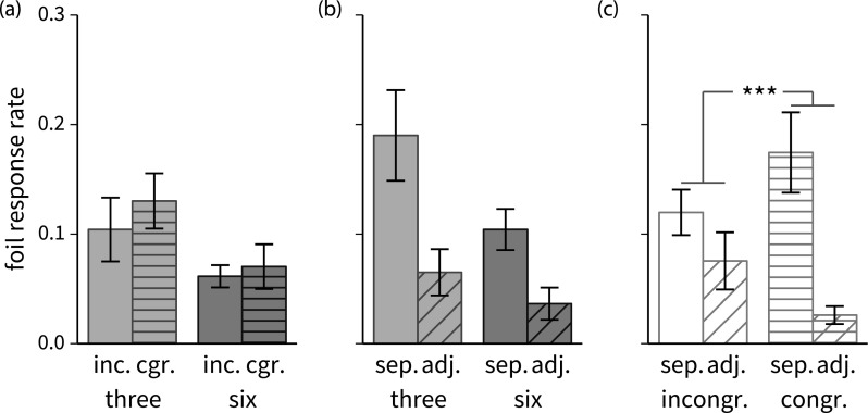 FIG. 7.