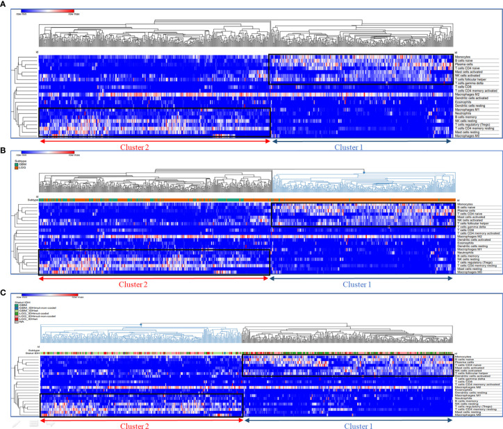 Figure 2