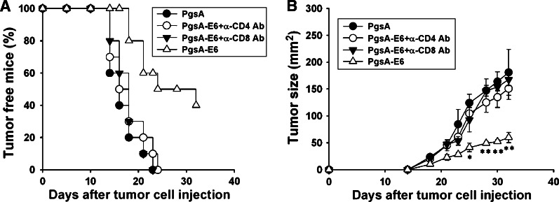 Fig. 7