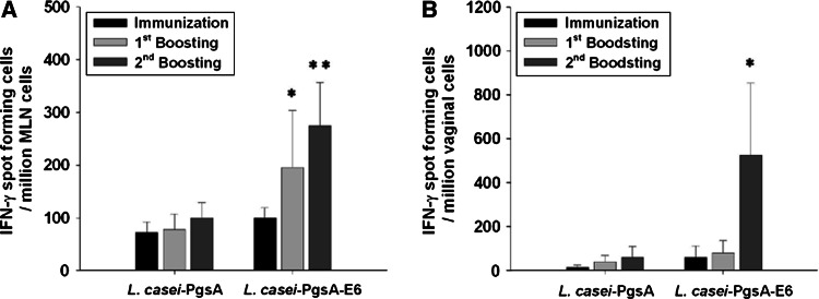 Fig. 4