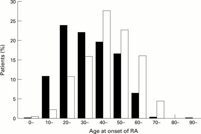 Figure 1  