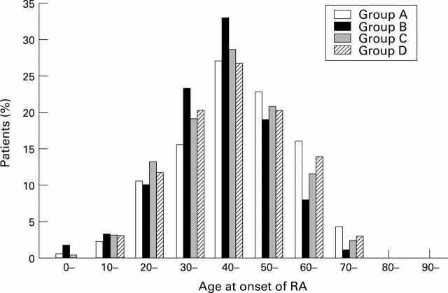 Figure 2  