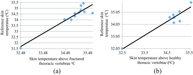 Fig. 11