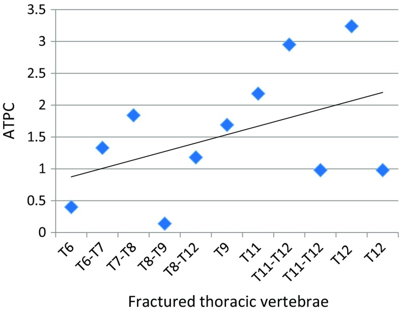 Fig. 12