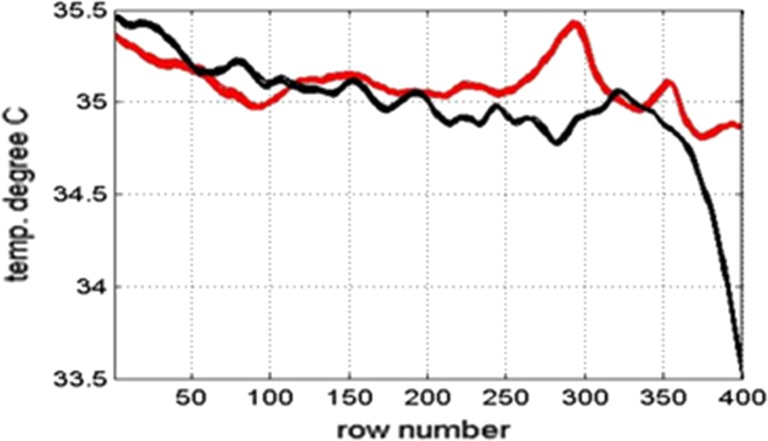 Fig. 15