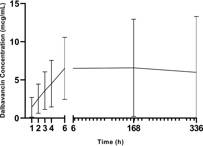 FIG 2