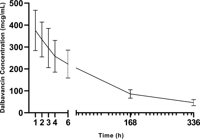 FIG 1