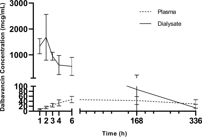 FIG 3