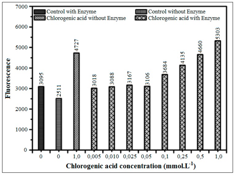 Figure 12