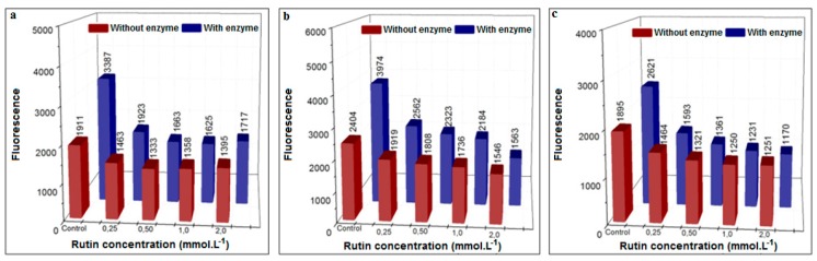 Figure 11