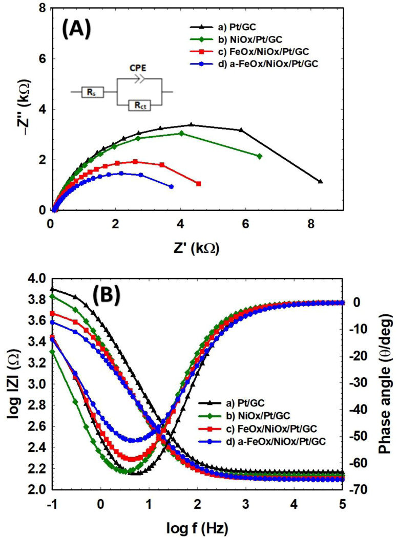 Fig. 8