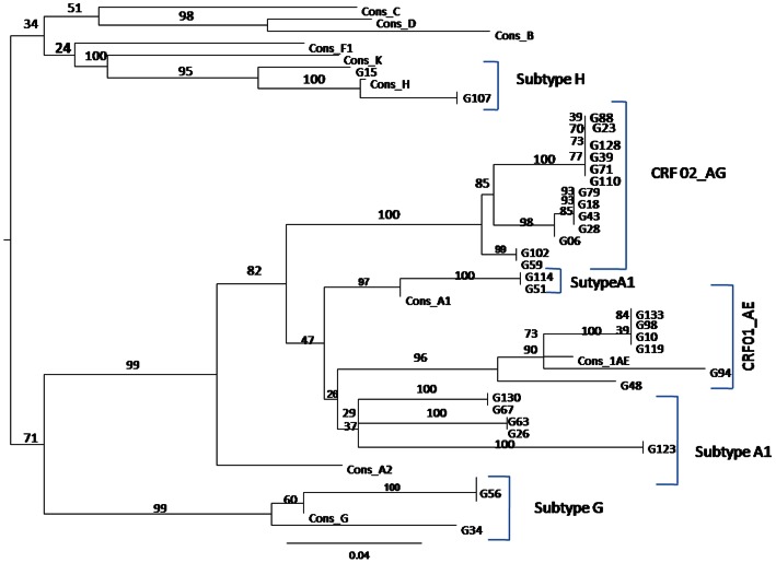 Figure 1