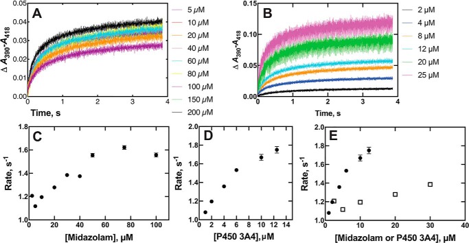 Figure 10.