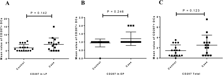 Figure 5