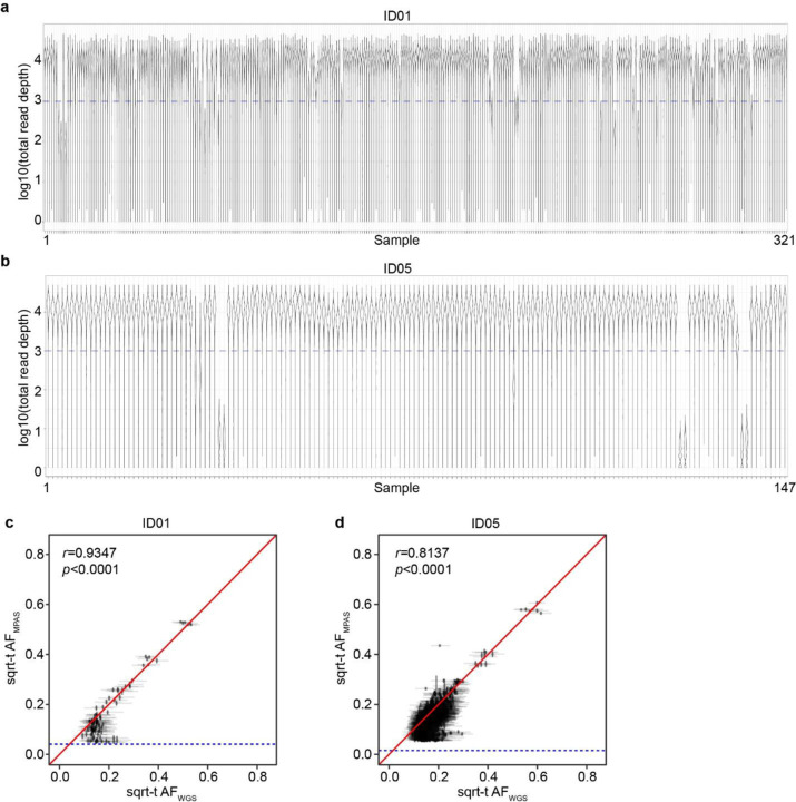 Extended Data Fig. 3.