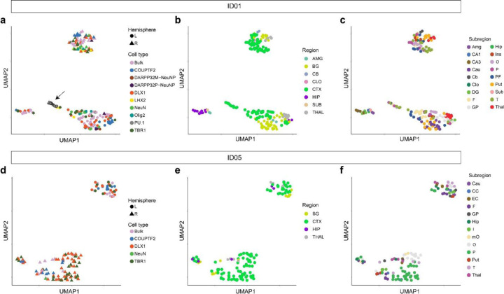 Extended Data Fig. 5.