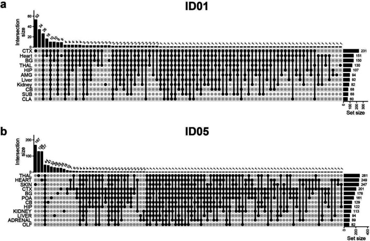 Extended Data Fig. 4.