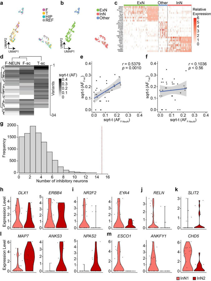 Extended Data Fig. 8.