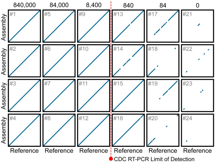 Fig 4