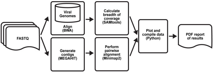 Fig 6