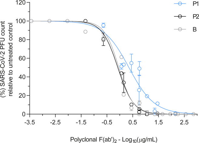 Figure 7