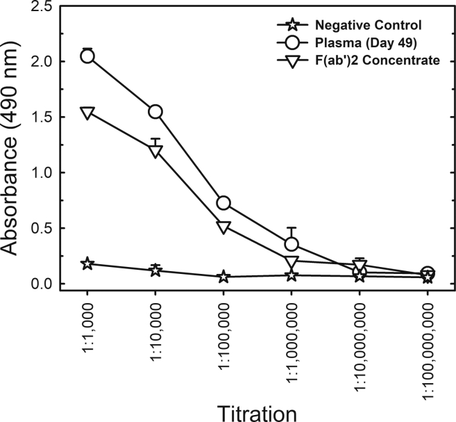 Figure 4