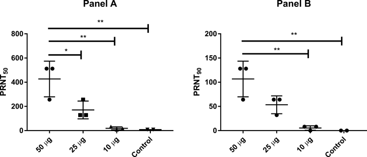 Figure 6