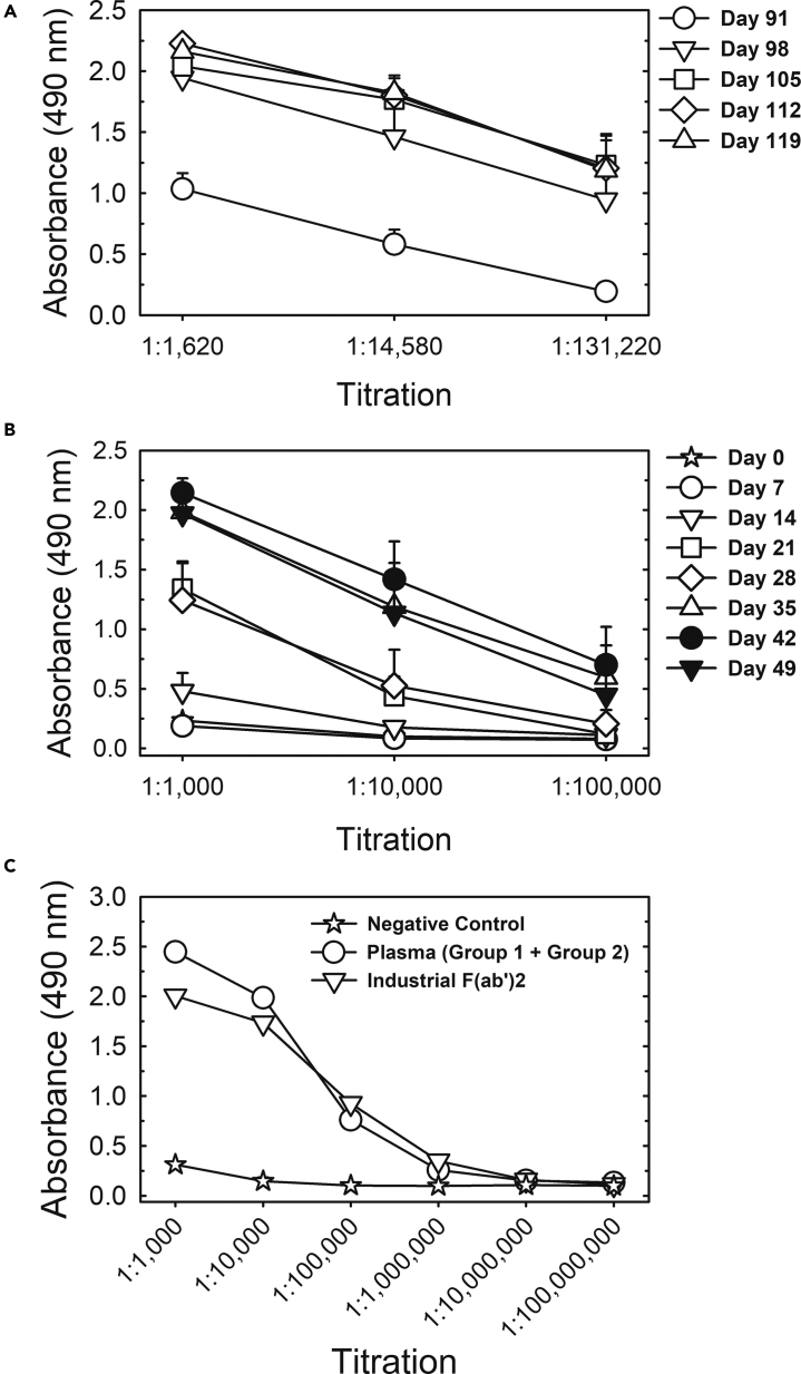 Figure 5