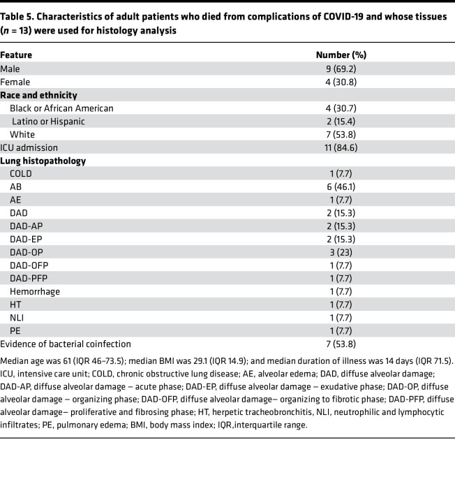 graphic file with name jciinsight-7-160332-g013.jpg